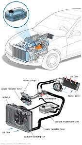 See C0731 repair manual